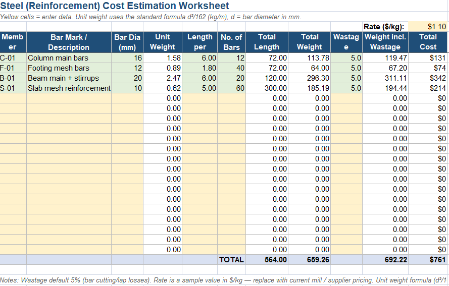 steel cost estimating